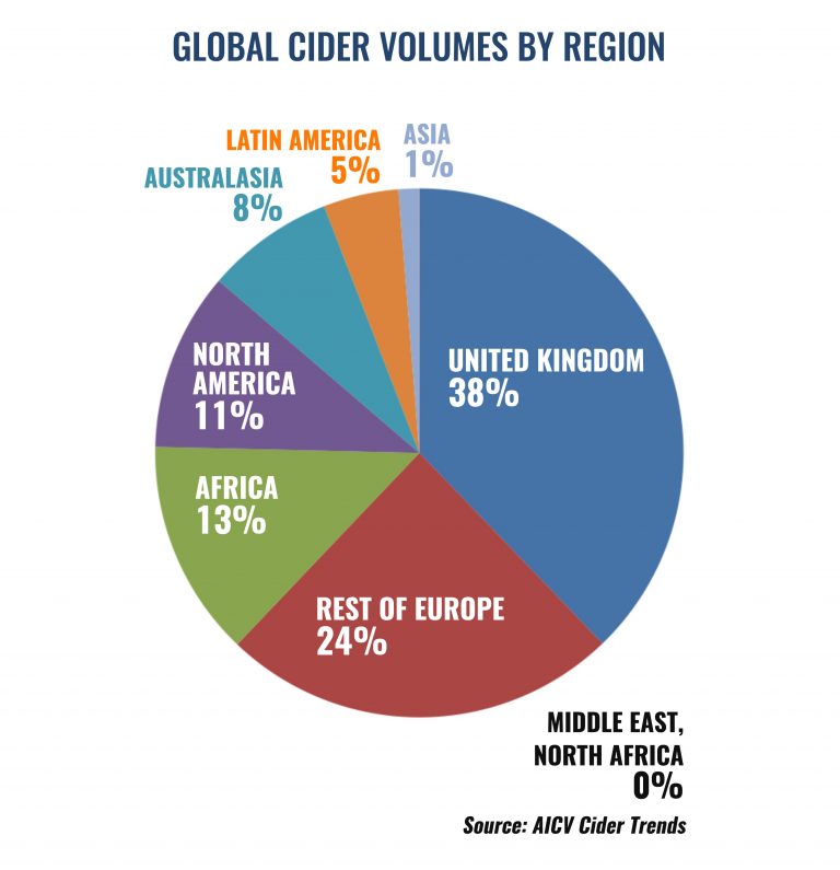 ﻿Largest Cider Market In The World The National Association of Cider